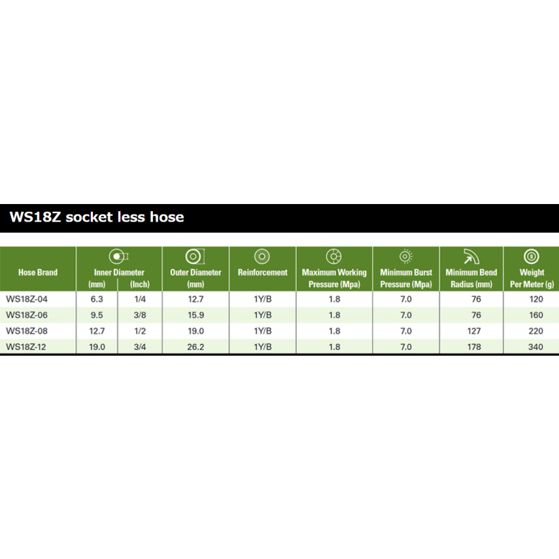 WS18Z Quick and easy assembly